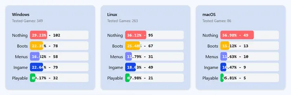 img of Compatibility status report (from 0.8.0 to 0.9.0)